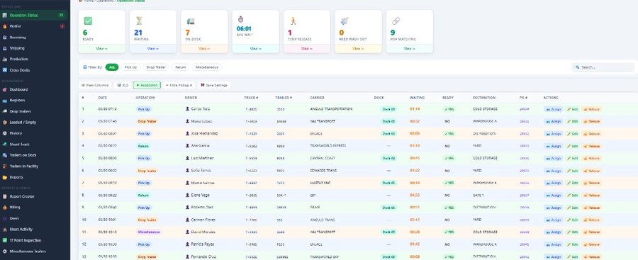 MPH Distributors — Export Logistics Dashboard